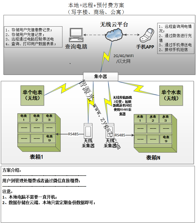 工厂写字楼无线抄表软件系统加载中