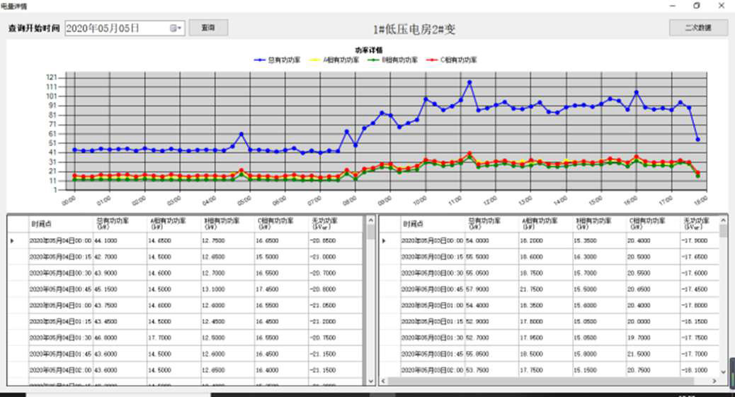 广州深圳佛山企业能耗监测智慧电房管理系统自动抄表软件